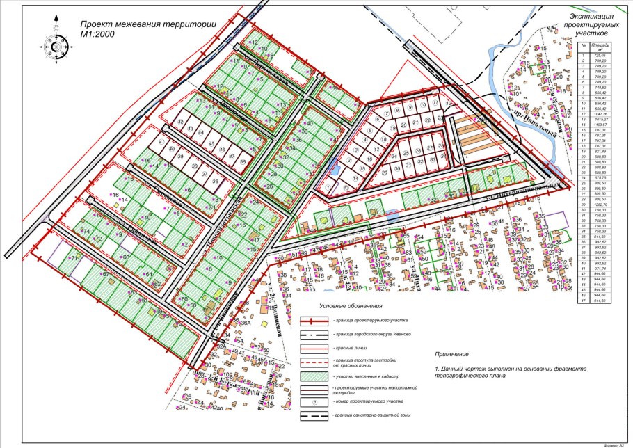 Проект межевания территории (ПМТ)