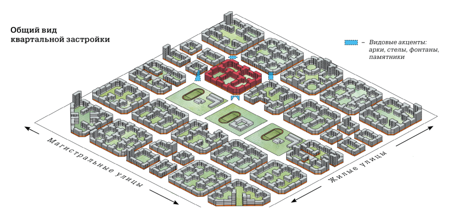 Типы застройки кварталов периметральная
