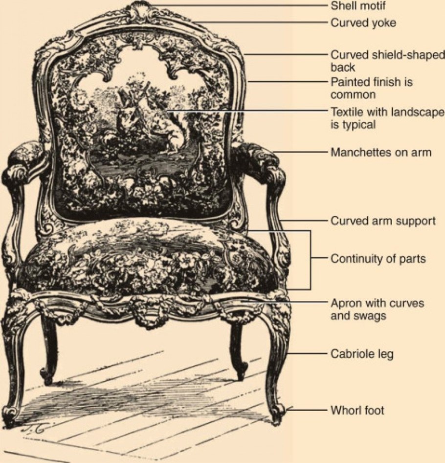Чертежи резных стульев