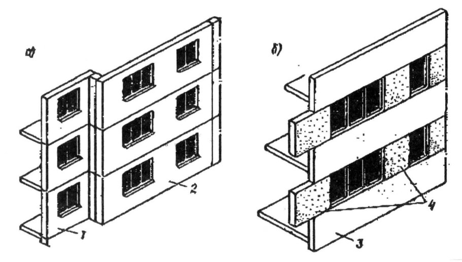 Самонесущие стены в каркасных зданиях