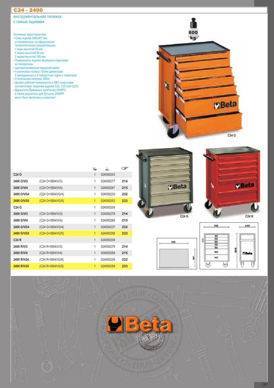 Инструментальная тележка характеристики