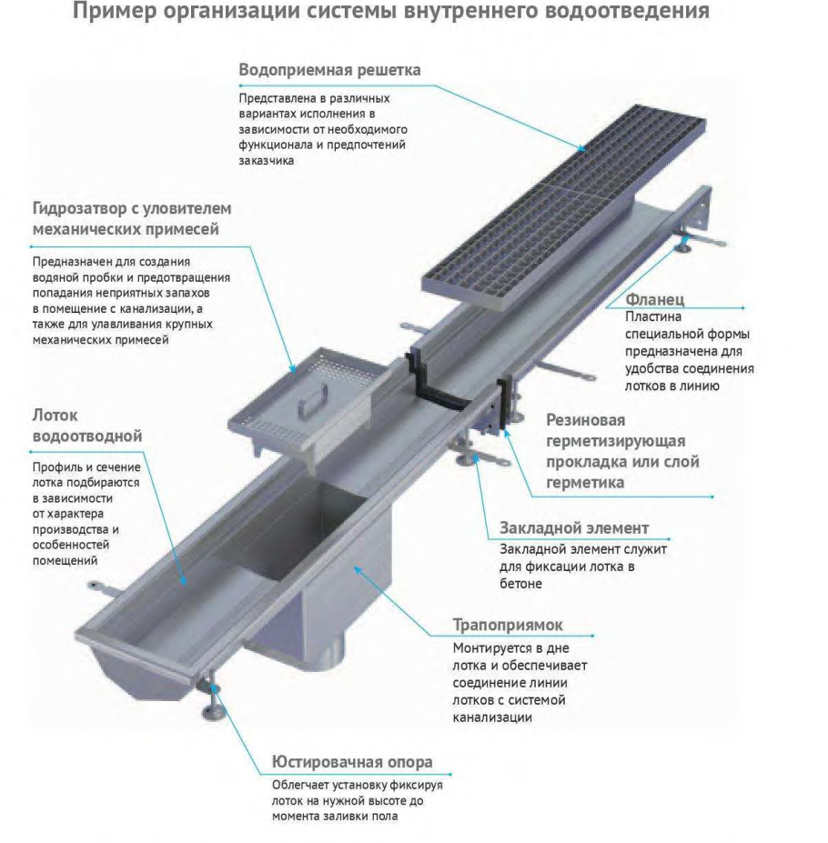 Соединение бетонных лотков