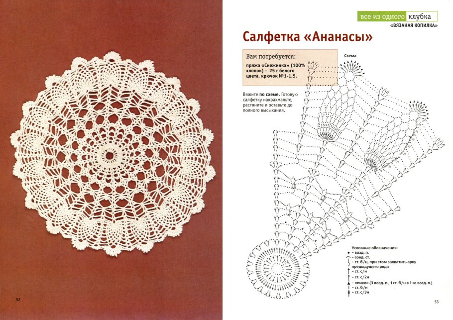 Простая салфетка крючком для начинающих с пошаговым описанием