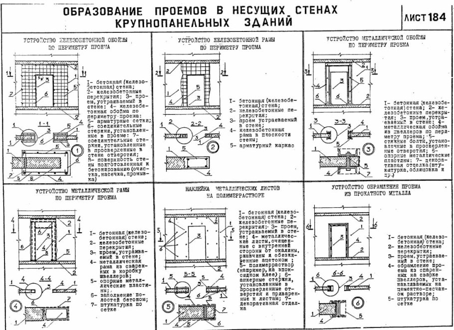 Пробивка дверного проема в монолитной стене