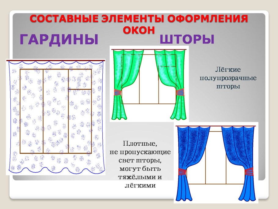 Шторы название элементов