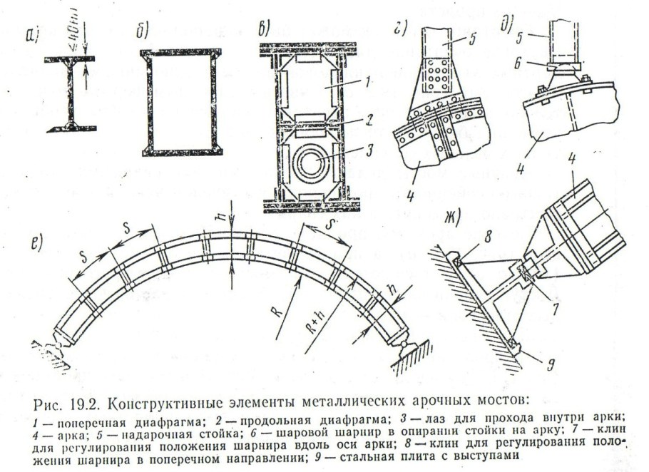 Балансирный опорный узел арки