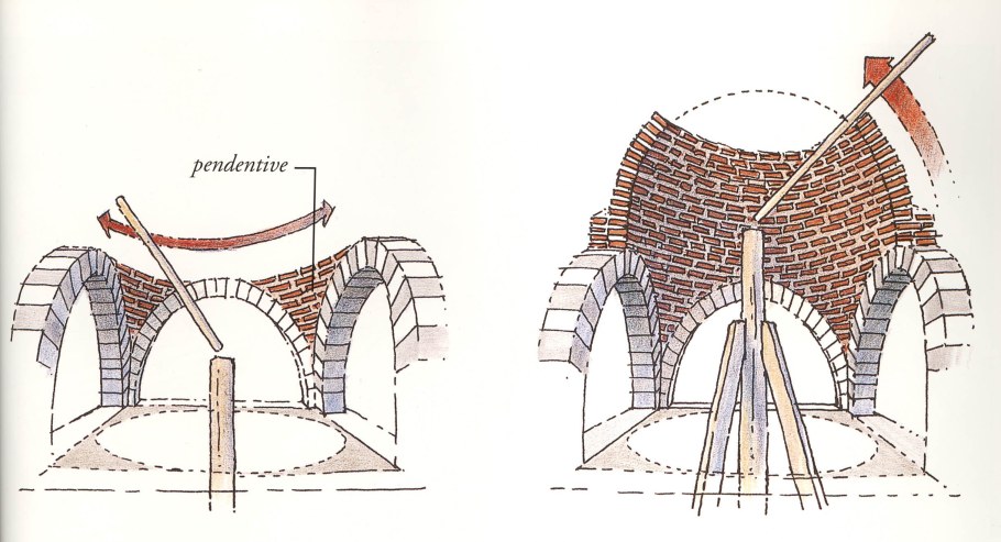Свод купола церкви из кирпича