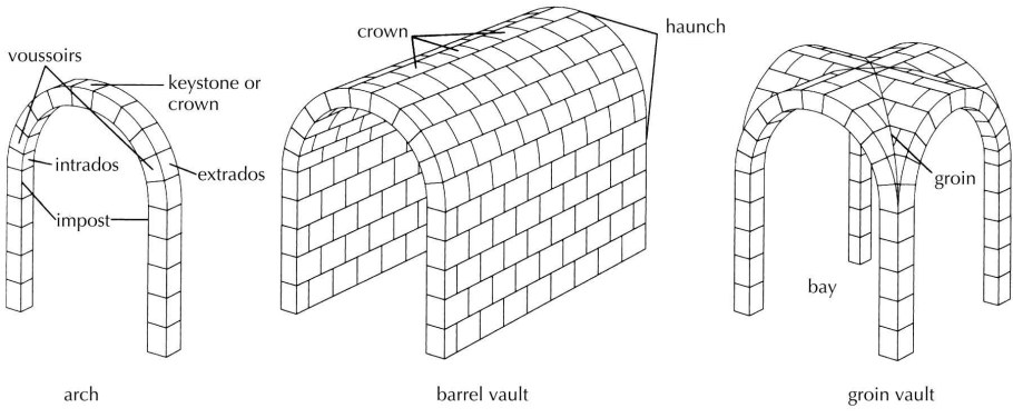 Цилиндрический свод схема