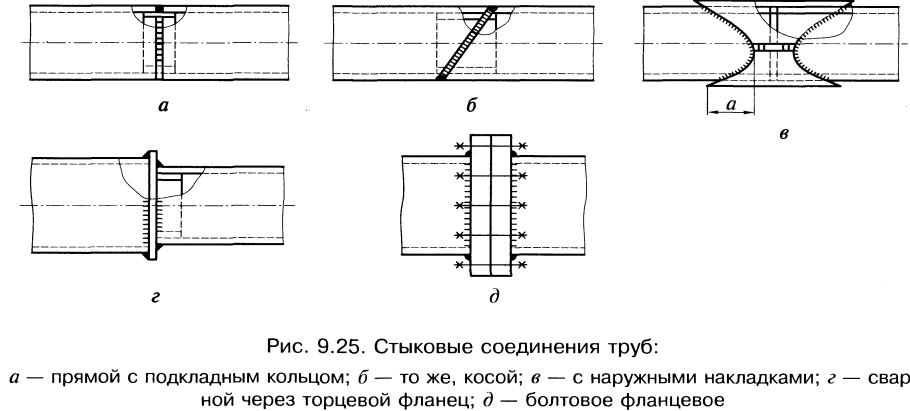 Схема сварки стыков стальной трубы