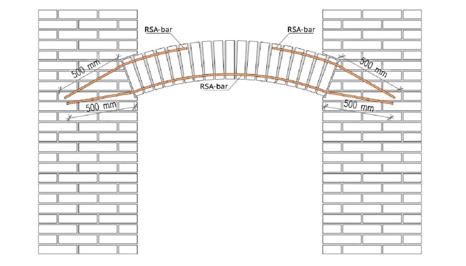 Армирование арочных перемычек