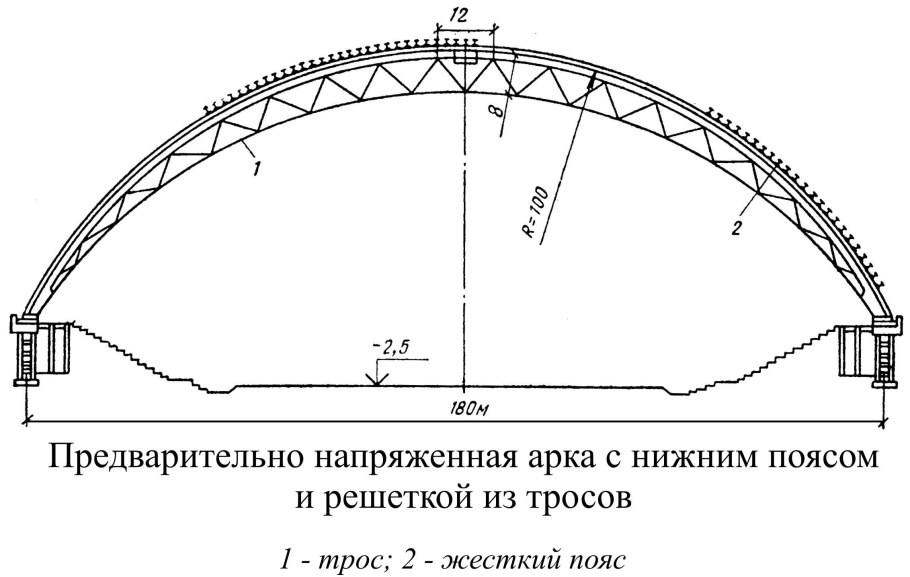 Расчетная схема двухшарнирной арки