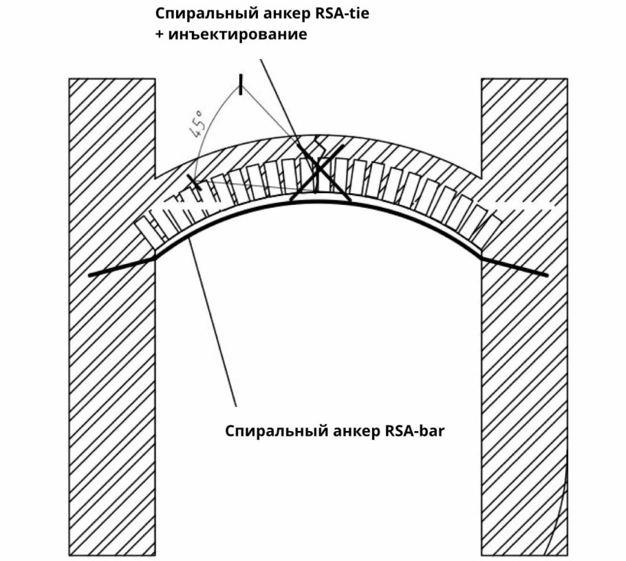 Усиление кирпичных перемычек спиральными анкерами