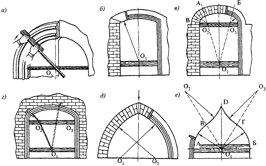 Схема построения стрельчатой арки