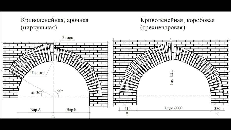 Схема кладки арочного окна