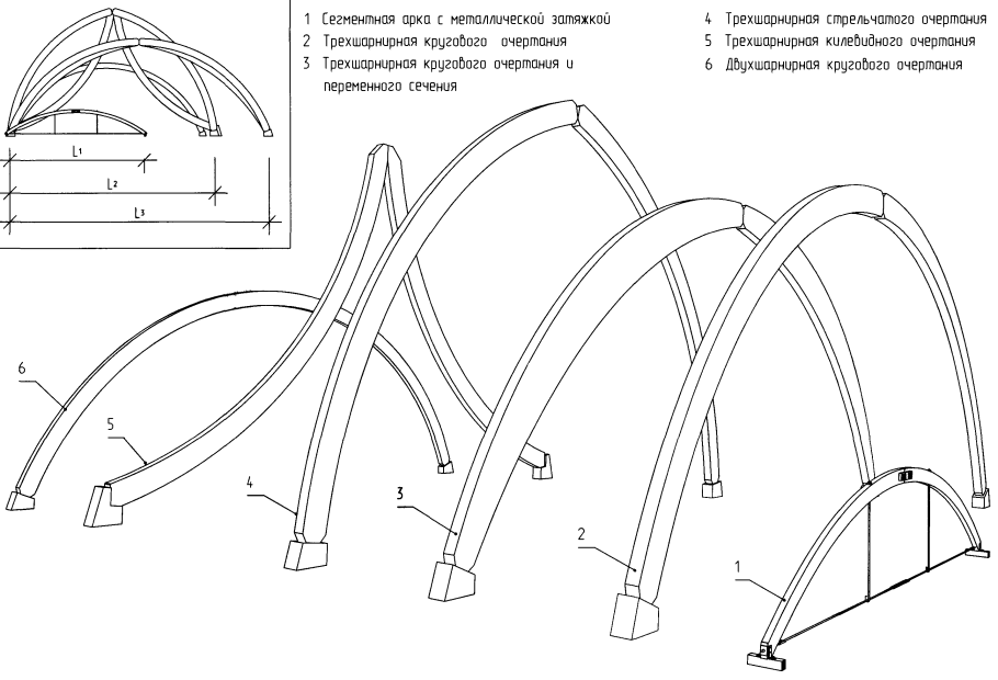 Расчетная схема гнутоклееной арки