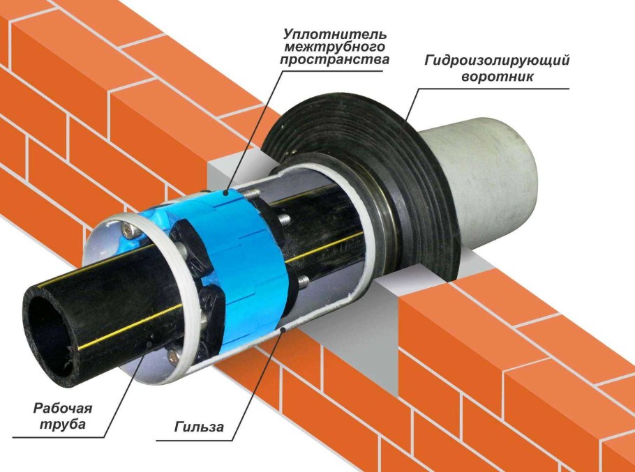Уплотнитель межтрубного пространства для труб