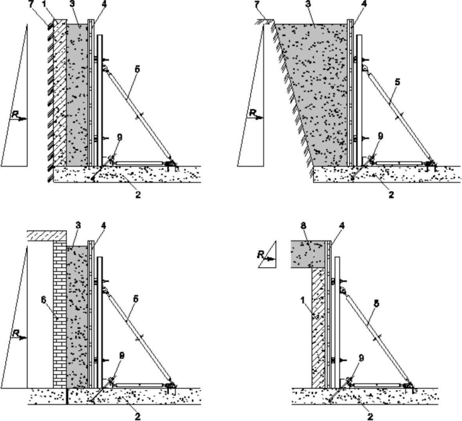 Стенка подпорная монолит опалубка