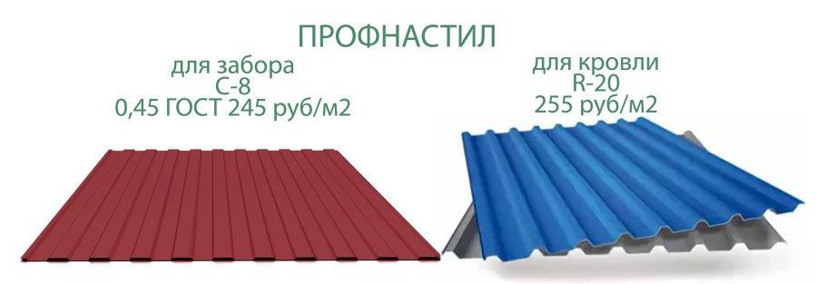 Ширина профнастила