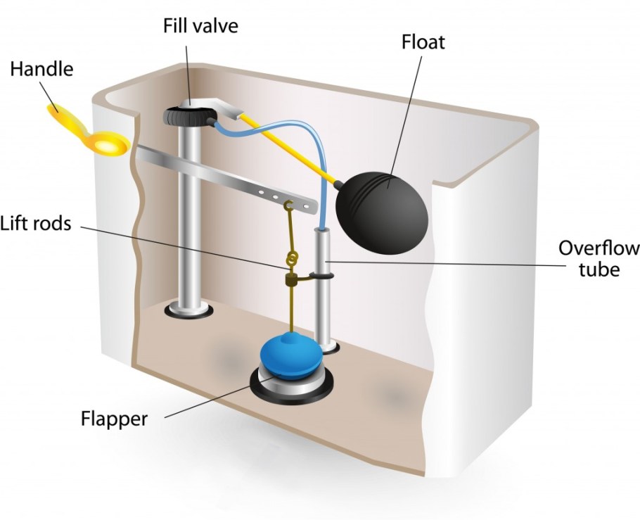 Схема устройство поплавкового механизма сливного бачка