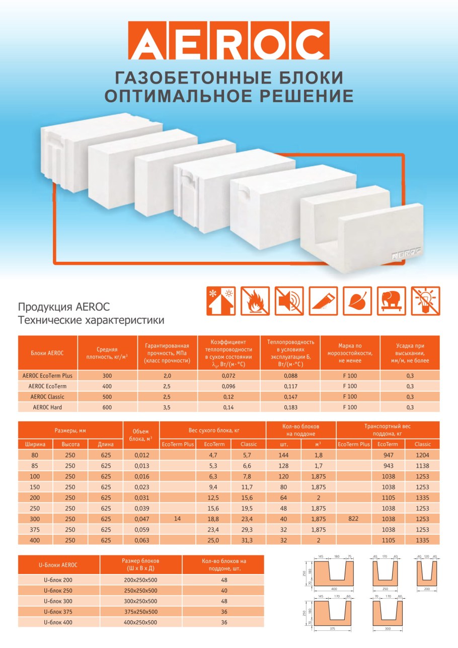 Размер газосиликатных блоков Аэрок