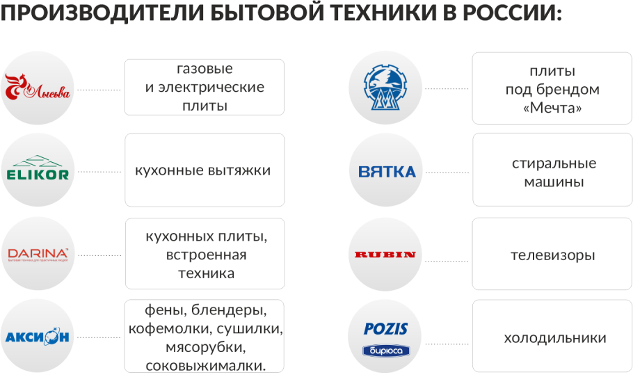 Произведено в России
