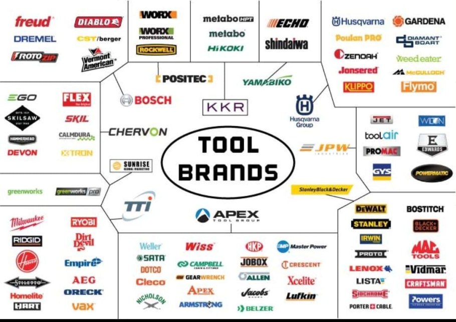 Мировые бренды инструмента