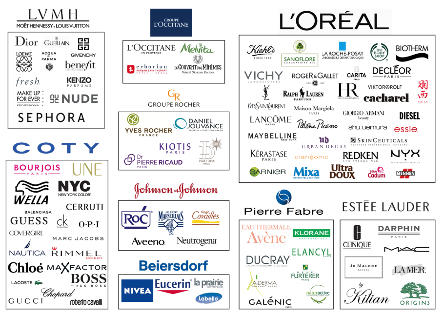 Марки косметики