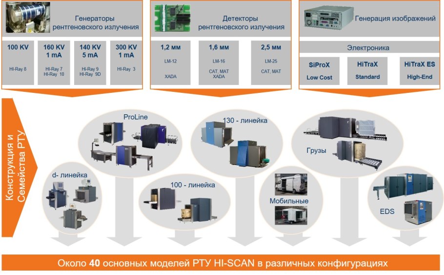 Детектор рентгеновского излучения