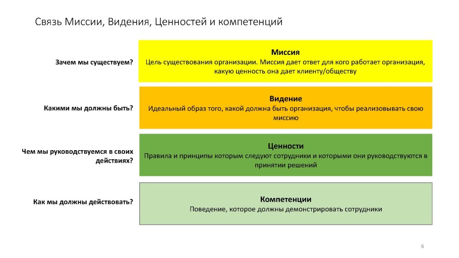 Миссия цели ценности организации