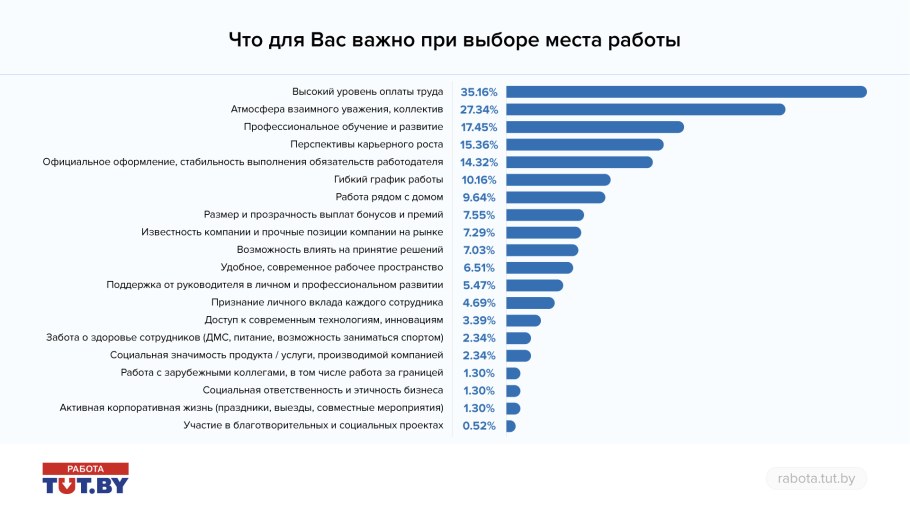 Что для вас важно при выборе работы
