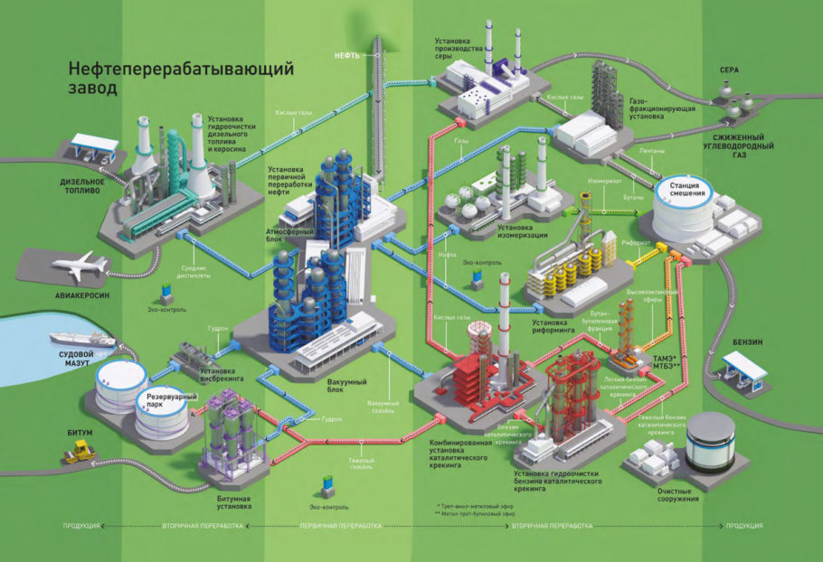 Московский нефтеперерабатывающий завод схема завода