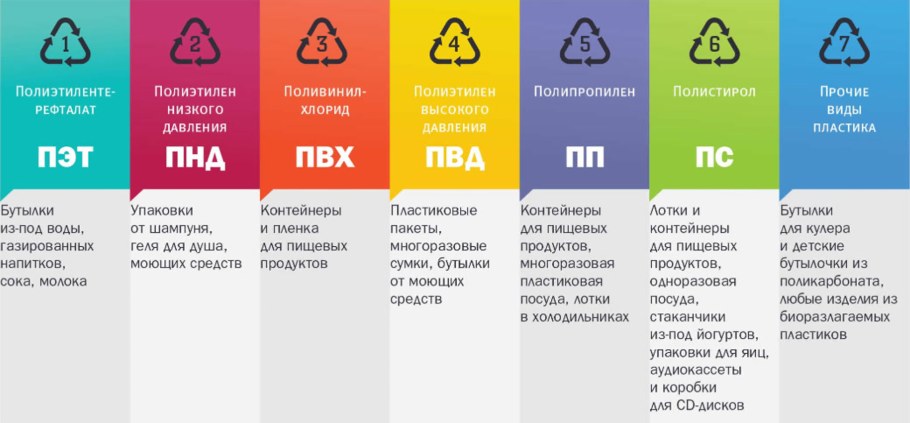 Пластик с маркировкой 1, 2, 4, 5, 6