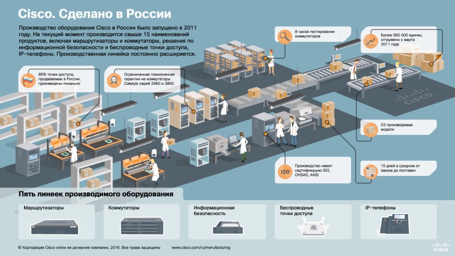 Инфографика производство