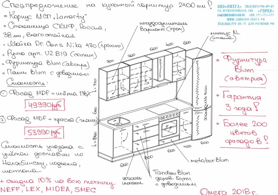 Название частей кухонного гарнитура