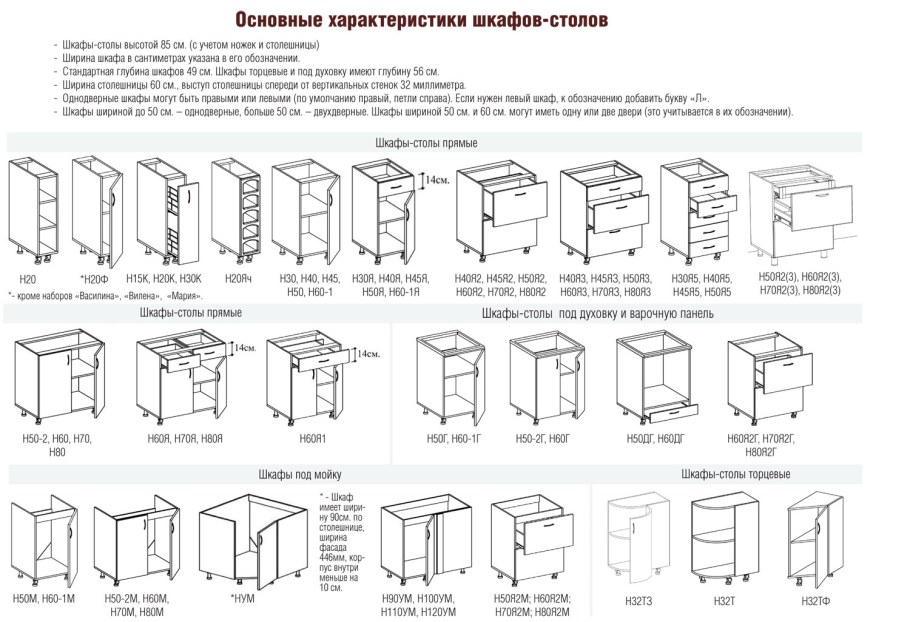 Кухня Изабель Пинскдрев