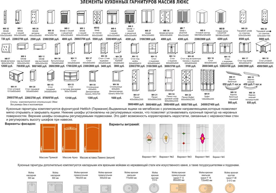 Название деталей кухонной мебели
