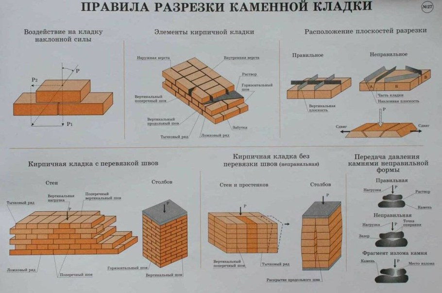 Устройство кирпичной кладки толщиной 65мм