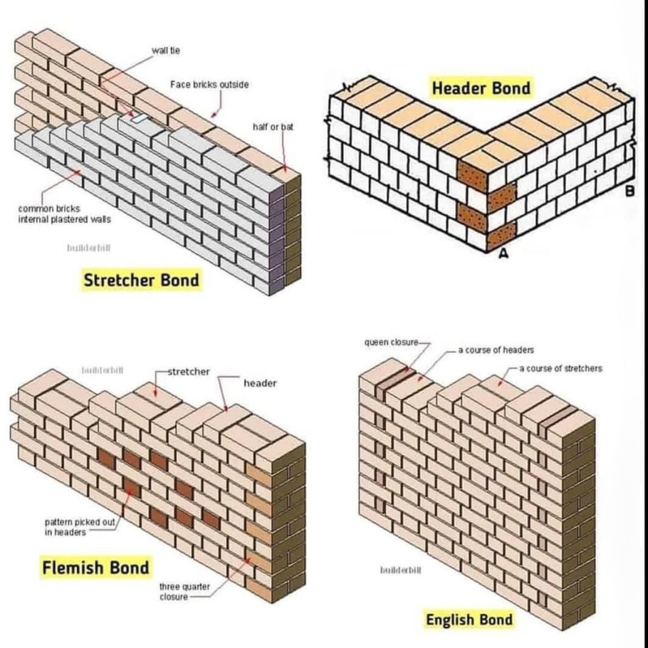 Types of Bricks