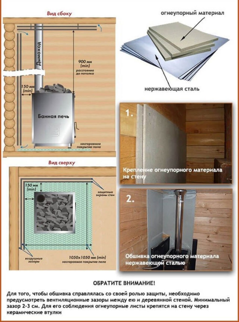 Минерит для бани монтаж