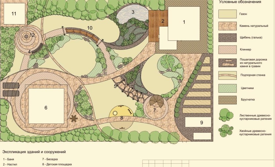 Дендроплан участка 20 соток