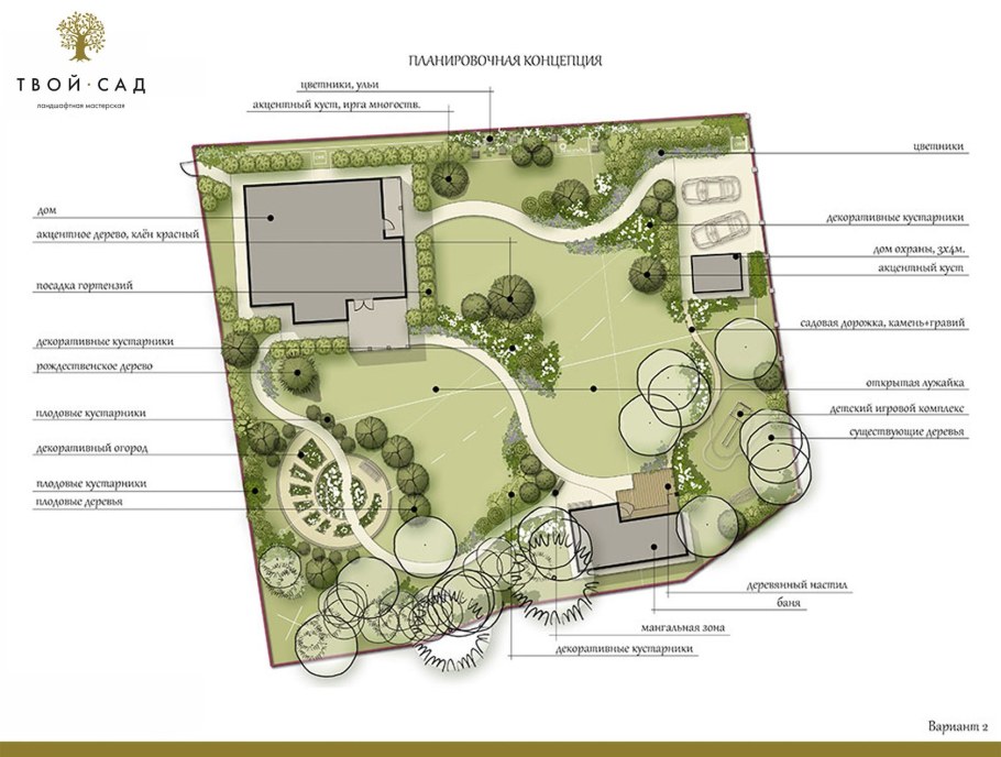 Документация ландшафтного проекта