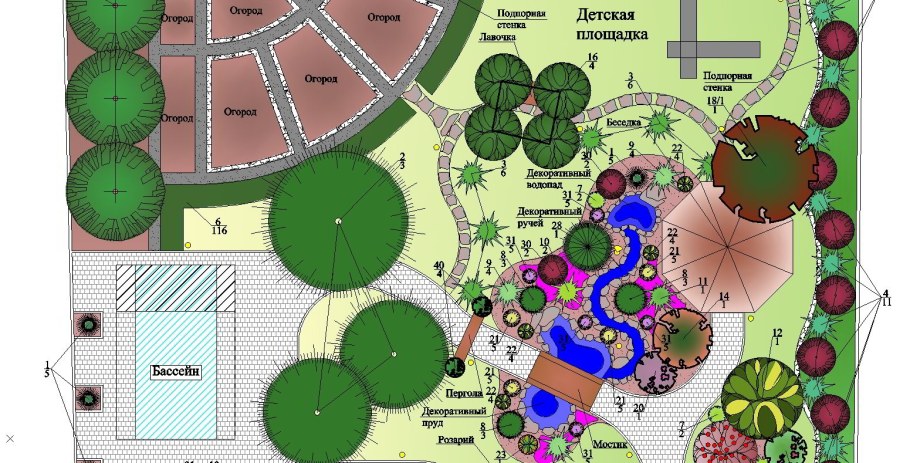 Ландшафтный дизайн дачного участка план схема