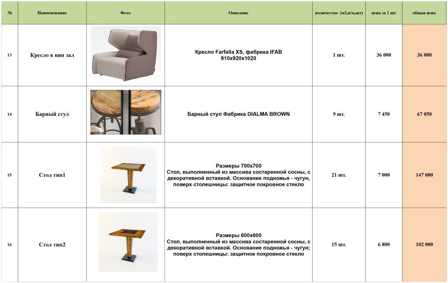 Таблица столы по типу конструкции