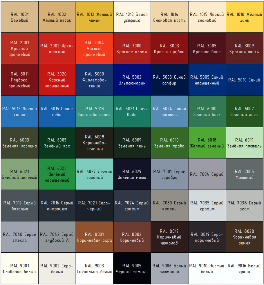 RAL 7005 профлист