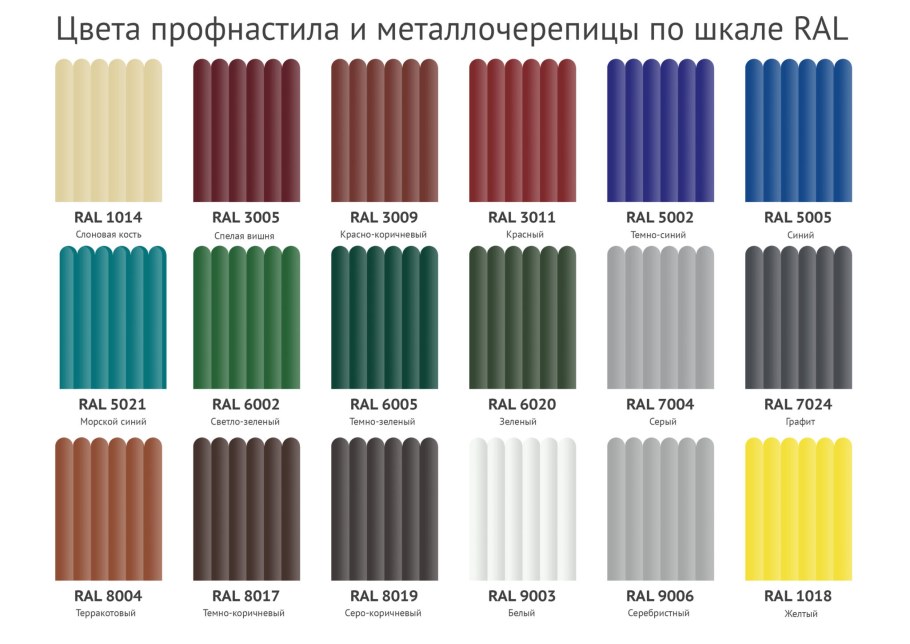 Типы профнастила