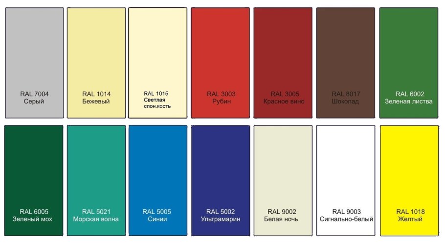 Рал 1016 профлист