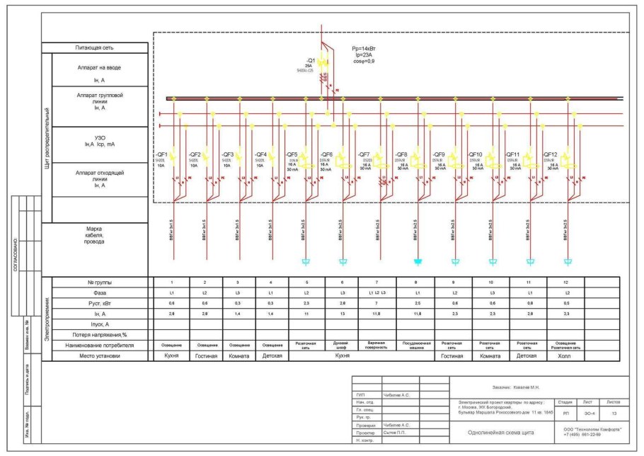Однолинейная электрическая схема щита освещения