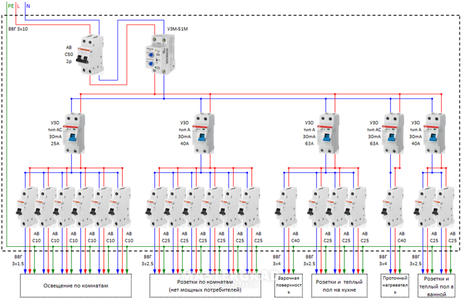 Схема щитка в квартире с УЗО