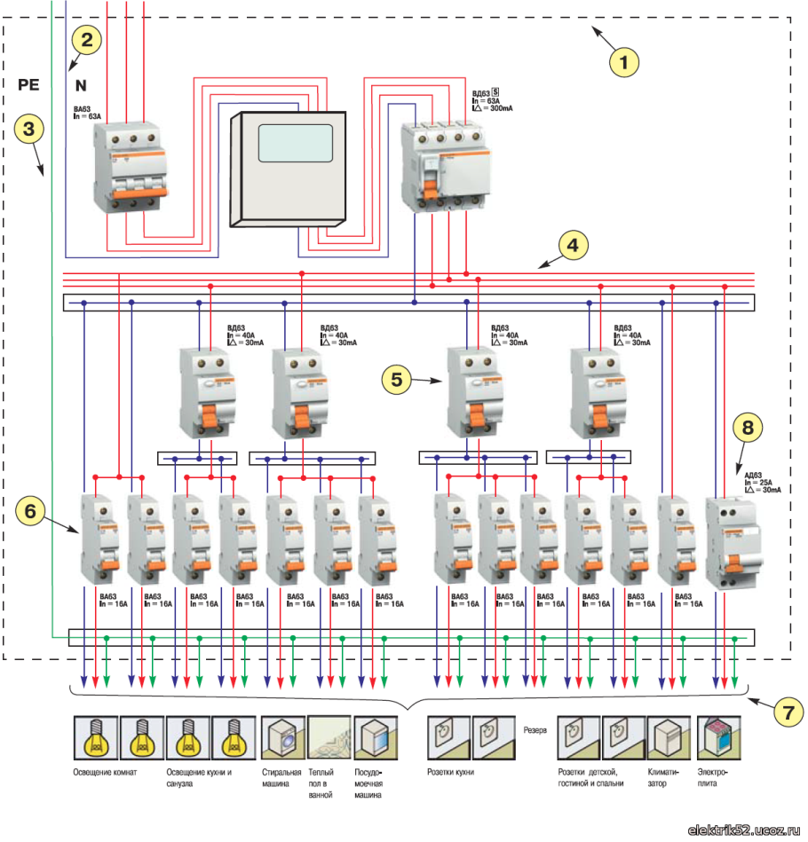 Схема электропроводки в доме 3 фазы 15квт