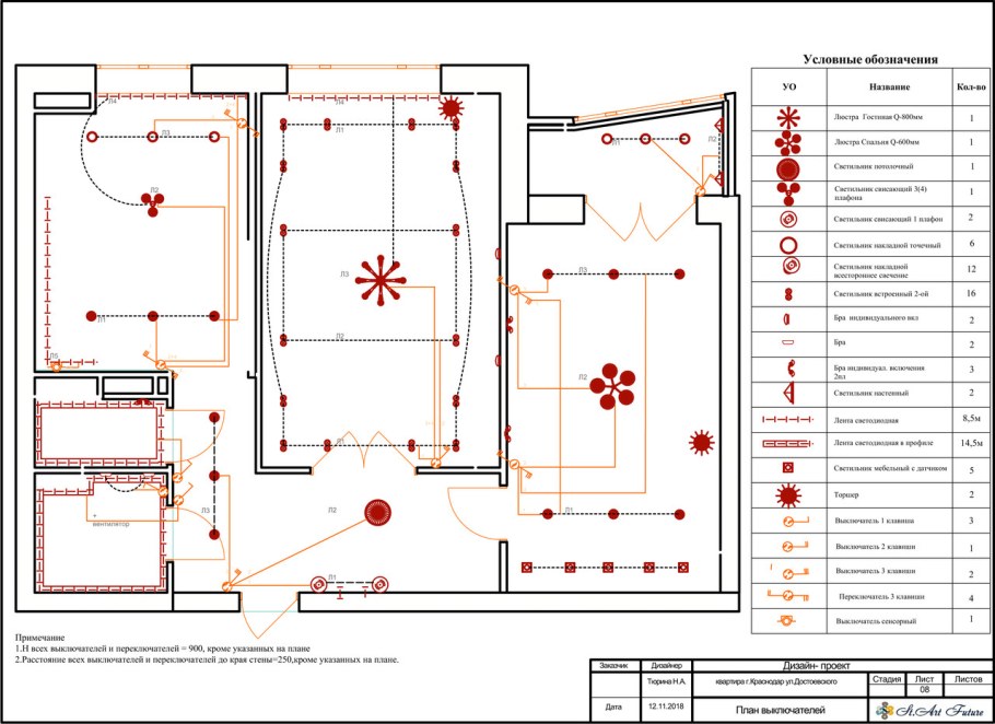 Виды освещения в помещении схема